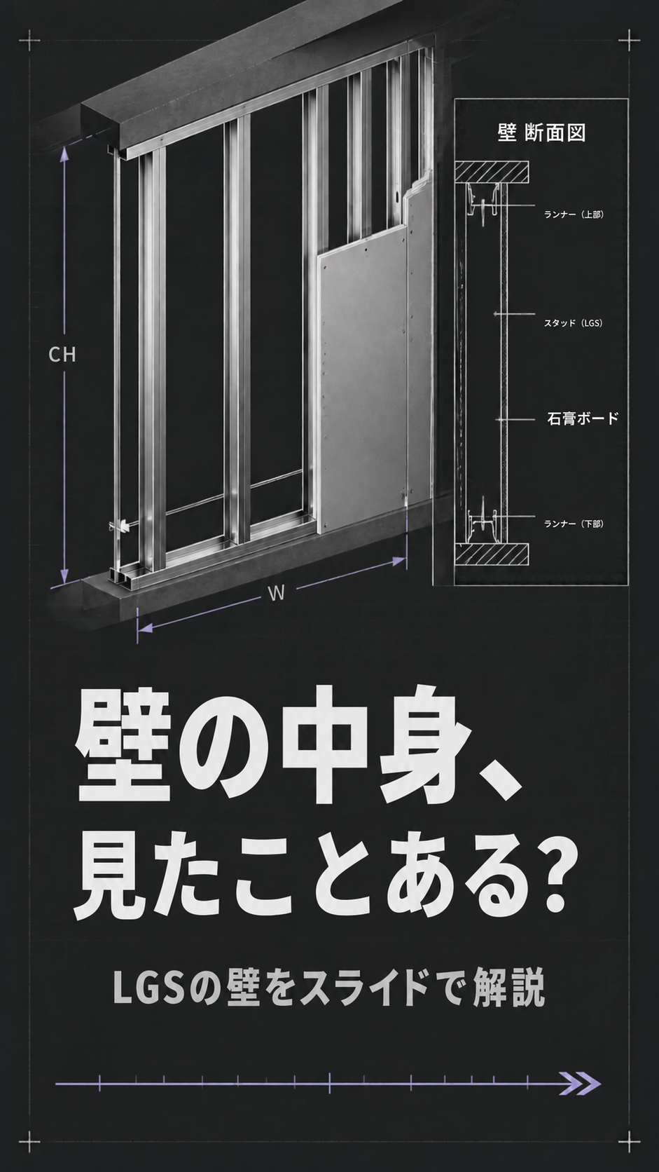壁の中身、見たことある？。壁の中には、上下のランナー、縦のスタッド、面をつくる石膏ボードがあります。