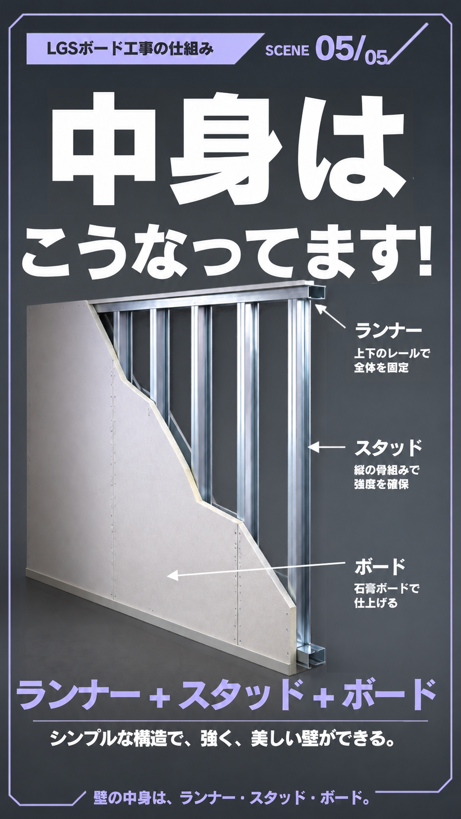 見えない部分から、丁寧に。。ランナー・スタッド・ボード。それぞれの役割を確かめ、仕上がりを支える下地を施工します。
